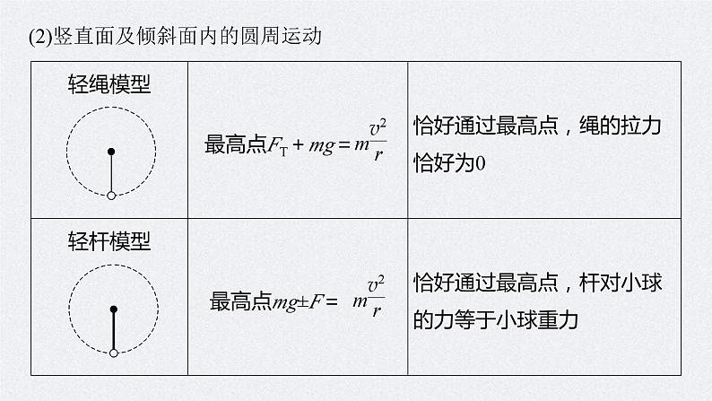 新高考物理二轮复习精品课件第1部分 专题1 第4讲 圆周运动 天体的运动 (含解析)第7页