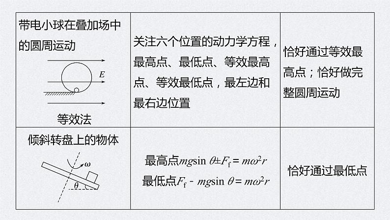 新高考物理二轮复习精品课件第1部分 专题1 第4讲 圆周运动 天体的运动 (含解析)第8页