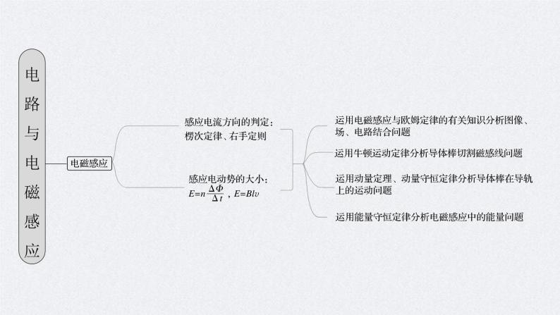 新高考物理二轮复习精品课件第1部分 专题4 第10讲　直流电路与交变电流 (含解析)02