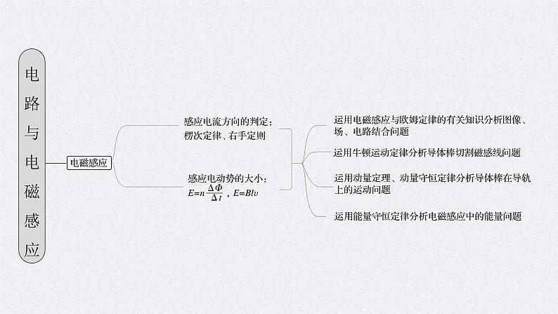新高考物理二轮复习精品课件第1部分 专题4 第10讲 直流电路与交变电流 (含解析)第2页