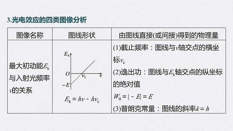 新高考物理二轮复习精品课件第1部分 专题6 第15讲 近代物理 (含解析)第6页