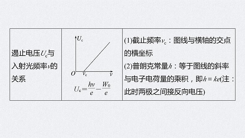 新高考物理二轮复习精品课件第1部分 专题6 第15讲 近代物理 (含解析)第8页