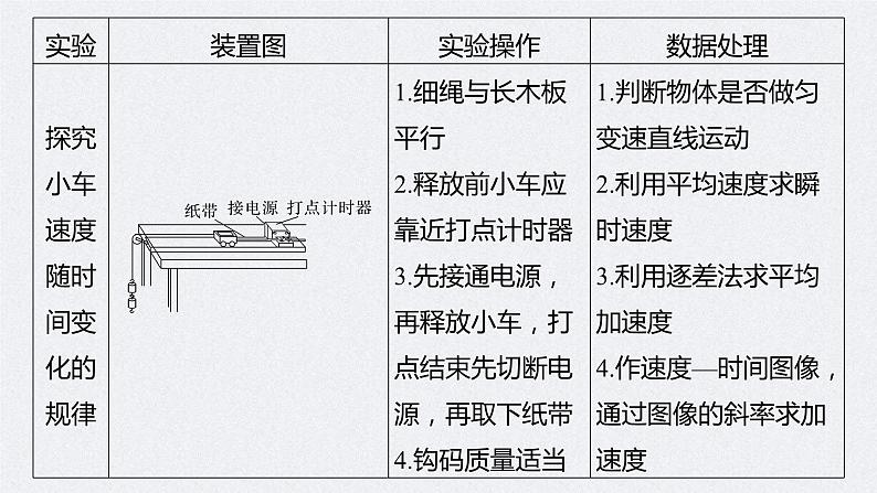 新高考物理二轮复习精品课件第1部分 专题7 第16讲 力学实验 (含解析)第4页