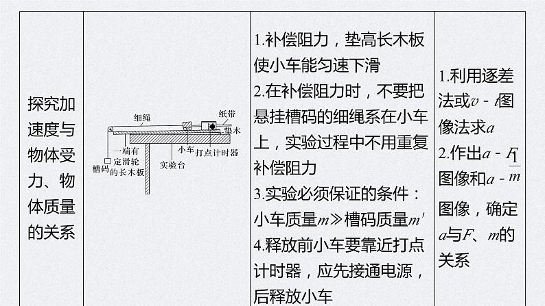 新高考物理二轮复习精品课件第1部分 专题7 第16讲 力学实验 (含解析)第5页