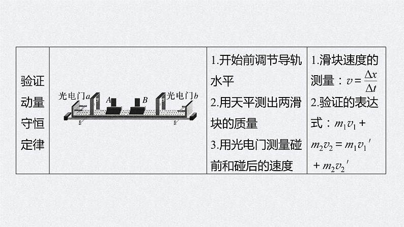 新高考物理二轮复习精品课件第1部分 专题7 第16讲 力学实验 (含解析)第7页