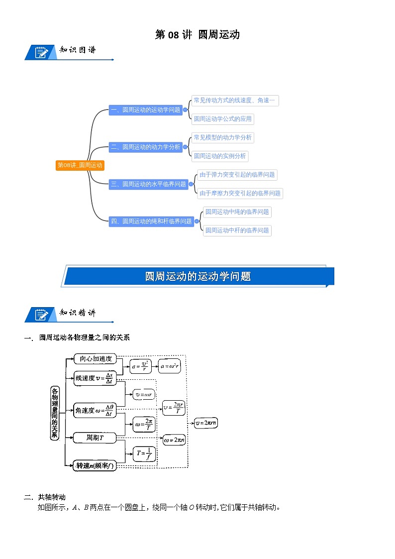 新高考物理二轮复习知识梳理+重点突破:第08讲 圆周运动 (含解析)01