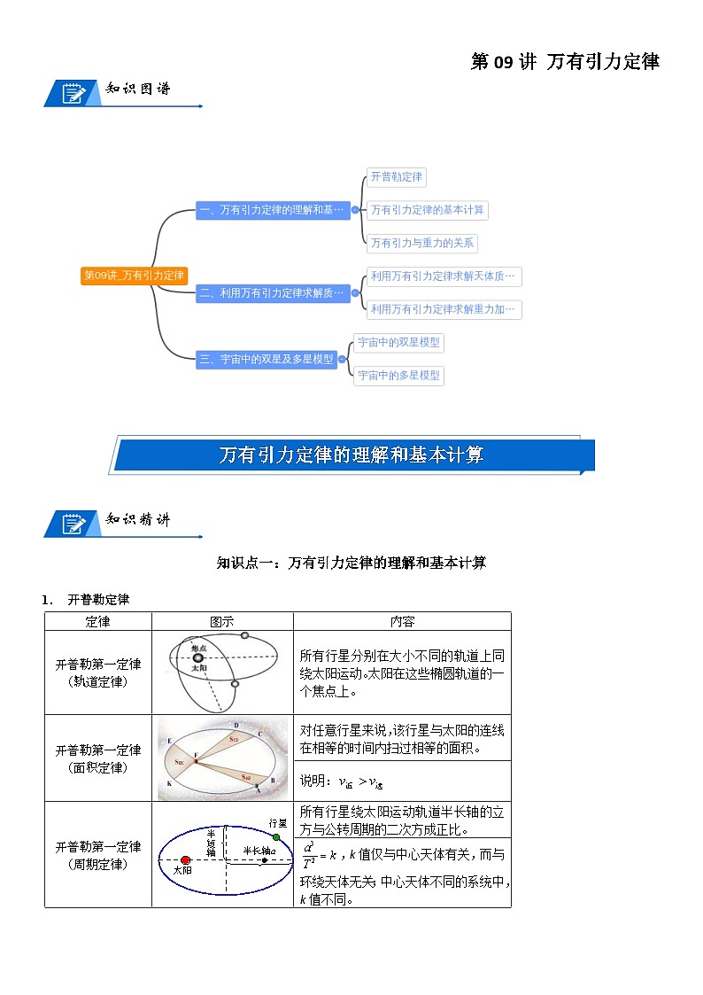新高考物理二轮复习知识梳理+重点突破:第09讲 万有引力定律 (含解析)01