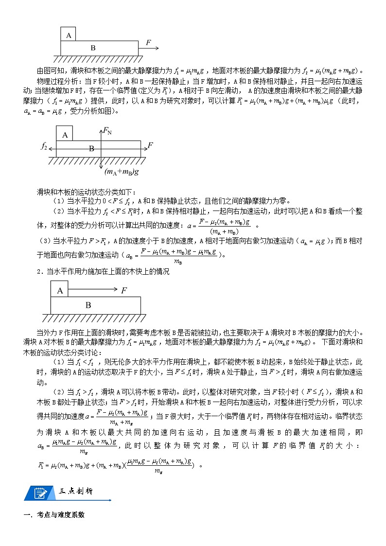新高考物理二轮复习知识梳理+重点突破:第19讲 专题:滑块和弹簧 (含解析)第2页