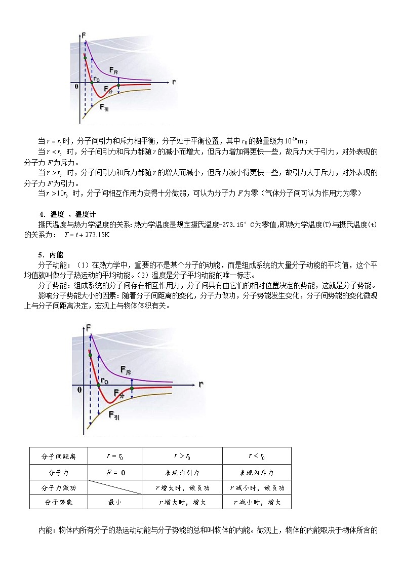 新高考物理二轮复习知识梳理+重点突破:第29讲 热学 (含解析)02