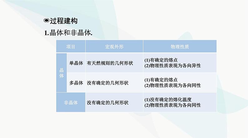 人教版高中物理选择性必修第三册第二章气体、固体和液体2-4固体课件第8页