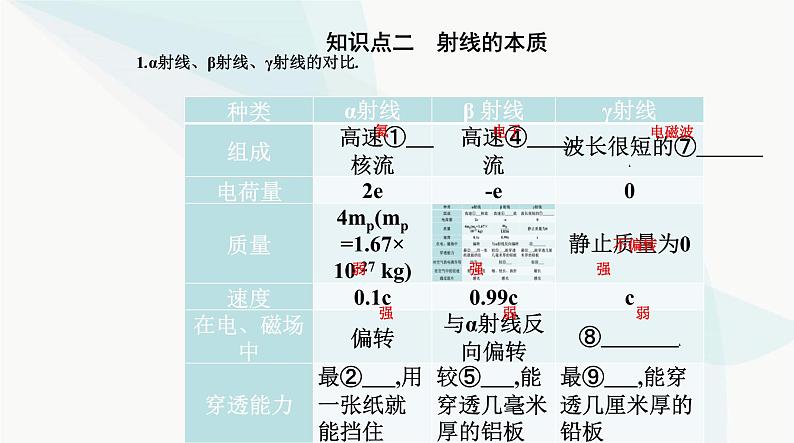 人教版高中物理选择性必修第三册第五章原子核5-1原子核的组成课件04