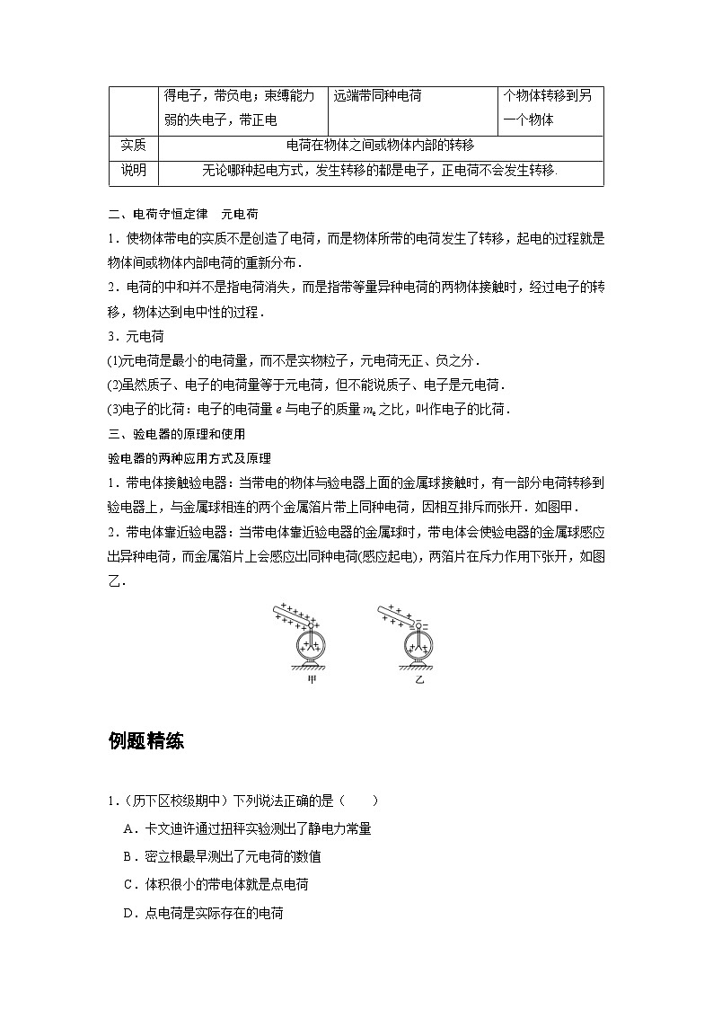 新教材高中物理必修第三册分层提升讲义01 A电荷及库仑定律 基础版(含解析)第2页