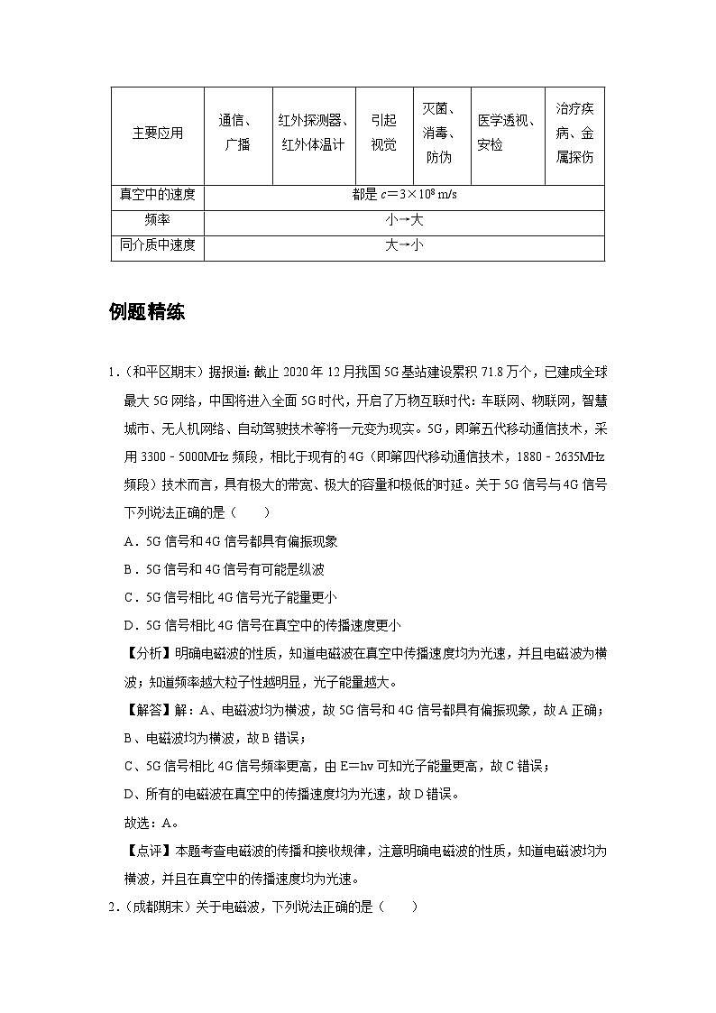 新教材高中物理必修第三册分层提升讲义19 A电磁波的发现及应用 基础版(含解析)第3页