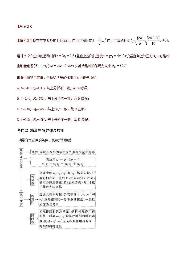 新高考物理三轮冲刺突破练习专题10动量、动量守恒(含解析)第3页