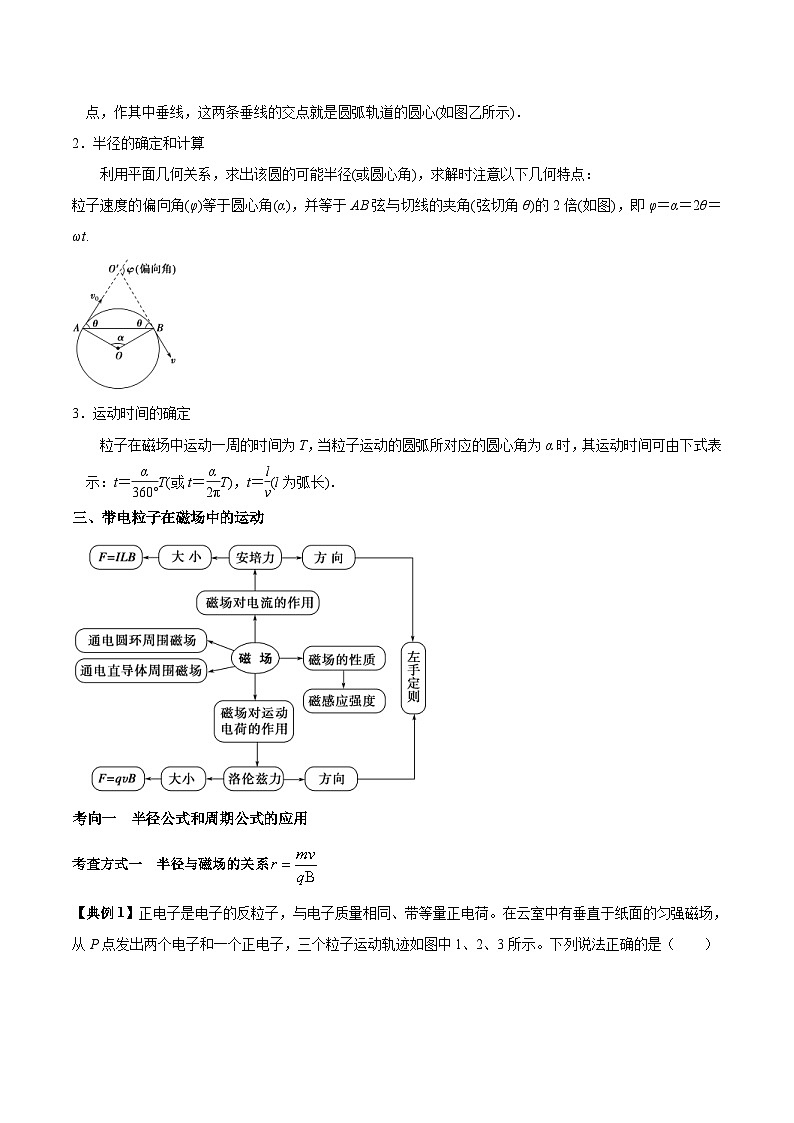 新高考物理三轮冲刺突破练习专题15带电粒子在磁场中的运动(含解析)第2页