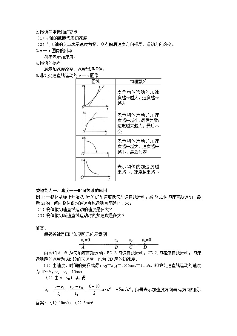 2.2 匀变速直线运动的速度与时间的关系02