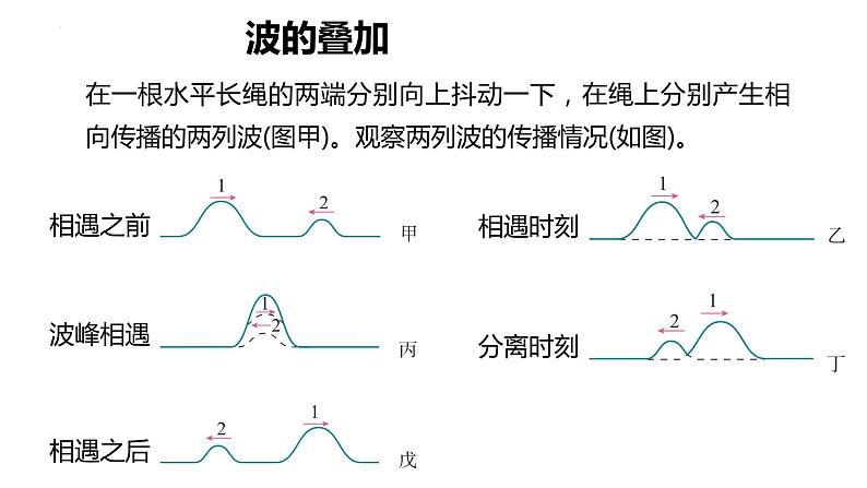 3.4+波的干涉+课件-2023-2024学年高二上学期物理人教版(2019)选择性必修第一册03