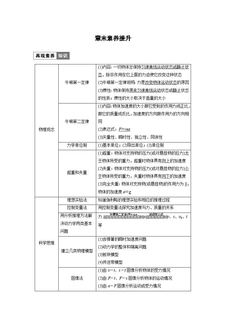 人教版高中物理新教材同步讲义 必修第一册第4章 章末素养提升(含解析)第1页