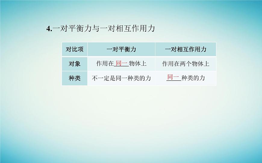 2023_2024學(xué)年新教材高中物理第三章相互作用__力3.3牛頓第三定律課件新人教版必修第一冊(cè)第6頁(yè)