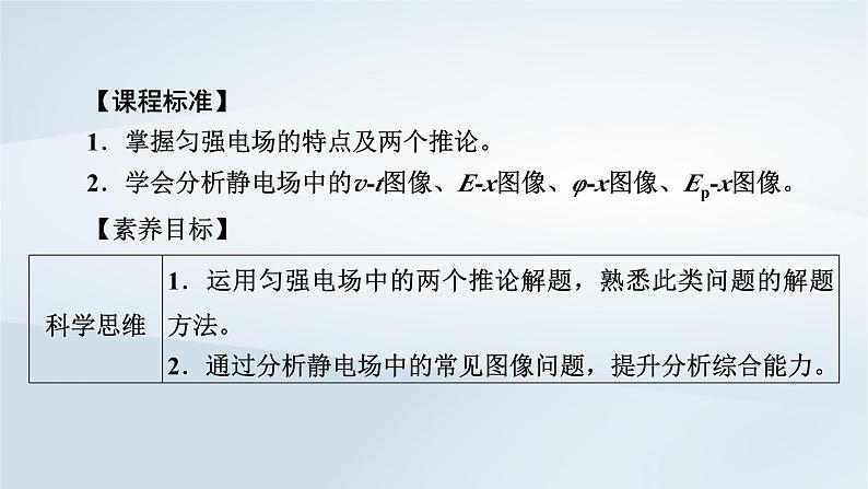 新教材2023年高中物理第10章静电场中的能量3电势差与电场强度的关系第2课时电势差与场强关系的应用电场中的图像问题课件新人教版必修第三册第5页