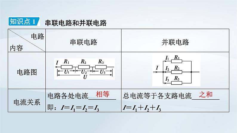 新教材2023年高中物理第11章电路及其应用4串联电路和并联电路第1课时串并联电路与电表改装课件新人教版必修第三册第8页