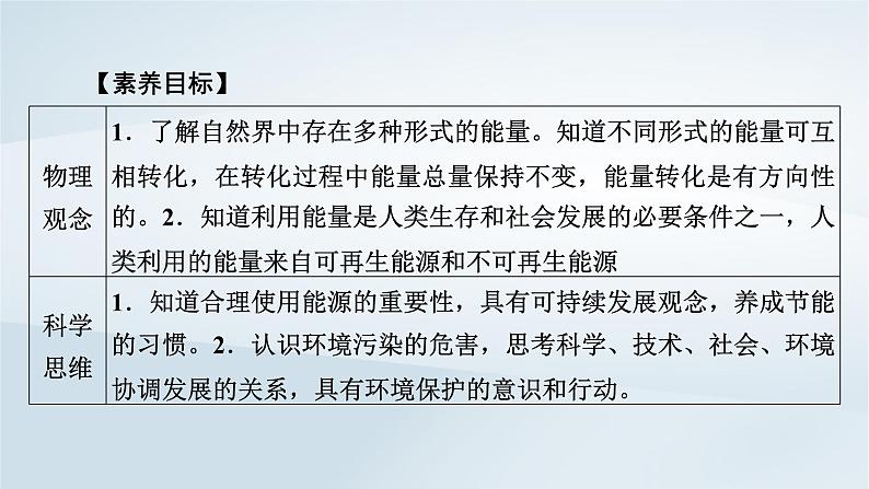 新教材2023年高中物理第12章电能能量守恒定律4能源与可持续发展课件新人教版必修第三册第6页