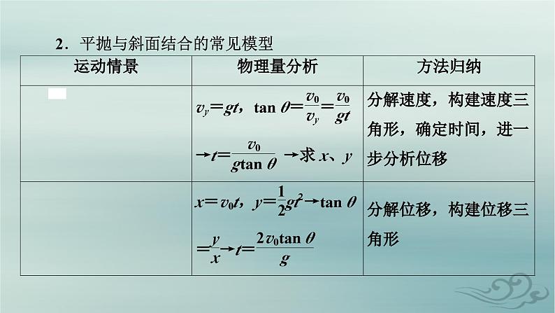 新教材适用2023_2024学年高中物理第5章抛体运动核心素养微课2课件新人教版必修第二册第4页