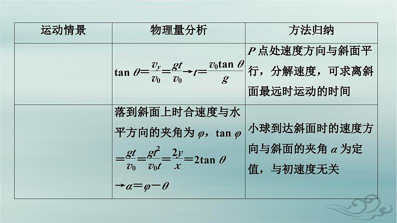 新教材适用2023_2024学年高中物理第5章抛体运动核心素养微课2课件新人教版必修第二册第5页