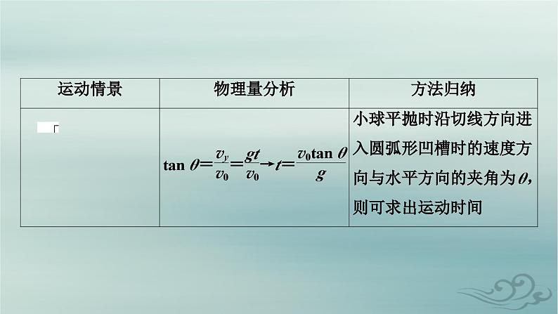 新教材适用2023_2024学年高中物理第5章抛体运动核心素养微课2课件新人教版必修第二册第6页