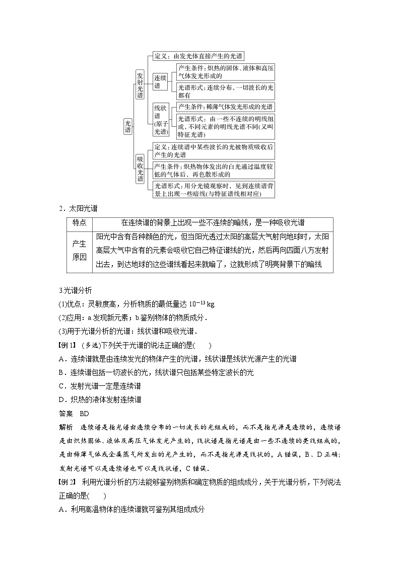 人教版高中物理新教材同步讲义选修第三册 第4章　4　第1课时　氢原子光谱和玻尔的原子模型（含解析）03