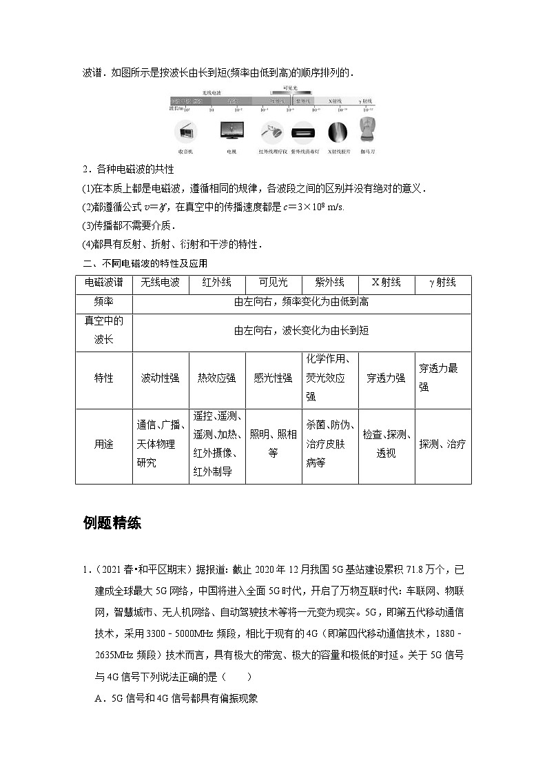 新教材高中物理选修第二册分层提升讲义15 A电磁波谱 基础版(含解析)第2页
