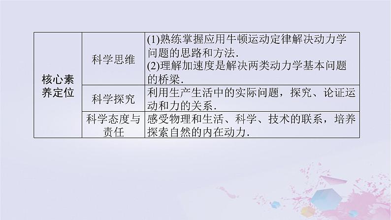 2024版新教材高中物理第四章运动和力的关系4.5牛顿运动定律的应用课件新人教版必修第一册第3页