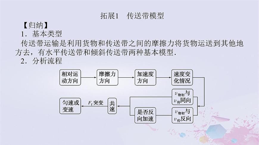 2024版新教材高中物理第四章運(yùn)動和力的關(guān)系拓展課八傳送帶模型和板塊模型課件新人教版必修第一冊第3頁