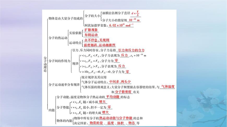新教材適用2023_2024學(xué)年高中物理第1章分子動(dòng)理論章末小結(jié)課件新人教版選擇性必修第三冊(cè)第5頁