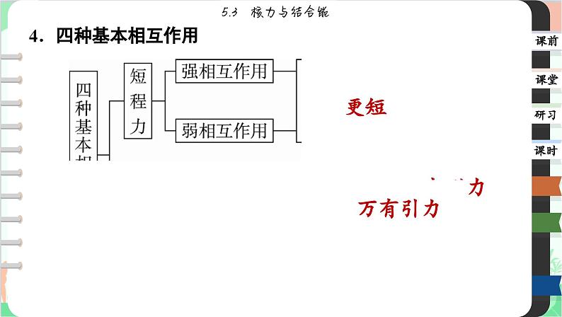 人教版(2019)物理选择性必修第三册 5.3 核力与结合能课件第6页