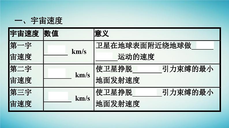 广西专版2023_2024学年新教材高中物理第7章万有引力与宇宙航行4宇宙航行课件新人教版必修第二册07