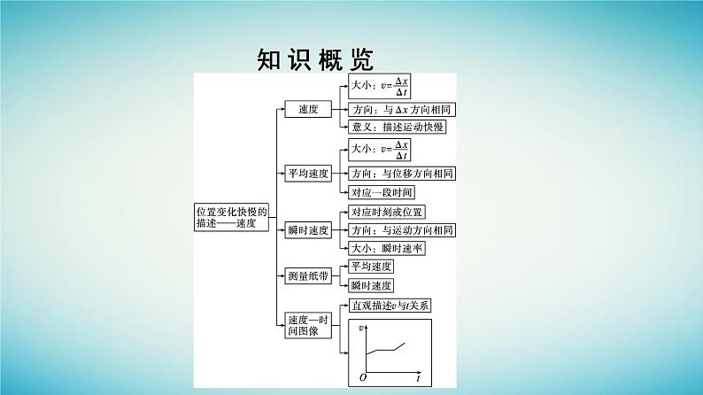 广西专版2023_2024学年新教材高中物理第1章运动的描述3位置变化快慢的描述__速度课件新人教版必修第一册05