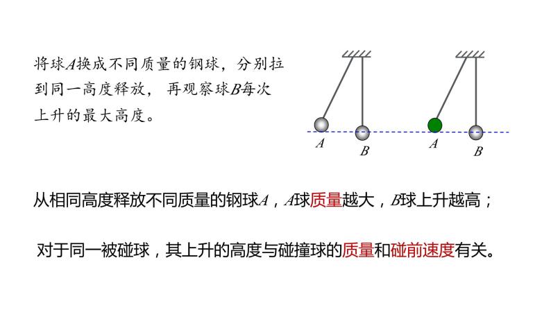 高中物理鲁科版（2019）选择性必修一 课件 1.1 动量和动量定理(一)08