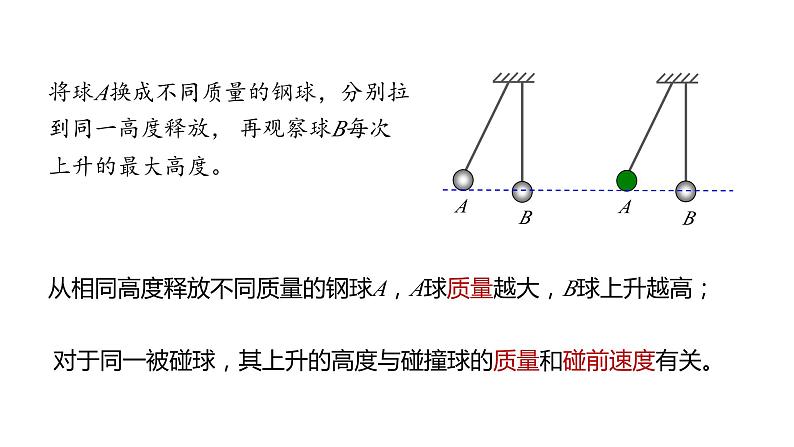 高中物理鲁科版(2019)选择性必修一 课件 1.1 动量和动量定理(一)08
