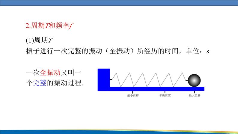 高中物理鲁科版（2019）选择性必修一 课件  2.2 振动的描述06