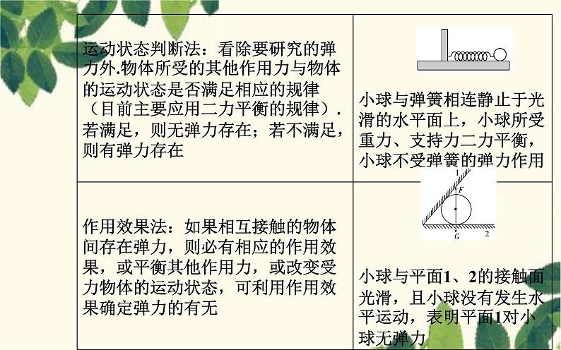 高中物理粤教版(2019)必修第一册 3.2弹力课件07