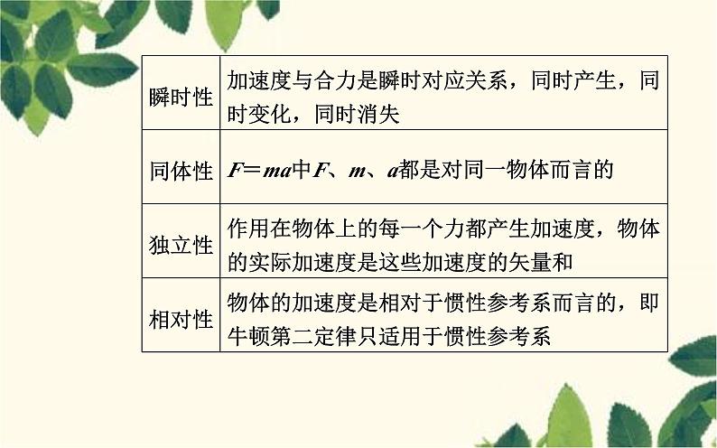 高中物理粤教版(2019)必修第一册 4.3牛顿第二定律课件05