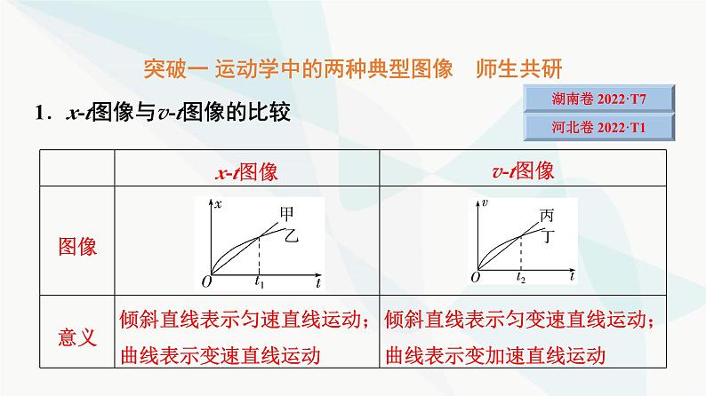 高考物理一轮复习第1章专题突破1运动图像和追及相遇问题课件03