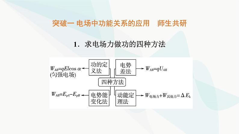 高考物理一轮复习第8章专题突破7电场性质的综合应用课件03