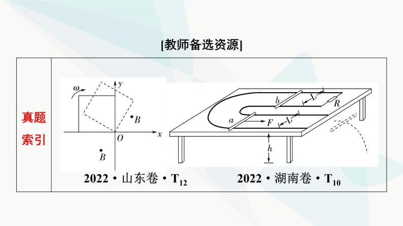 高考物理一轮复习第11章第1节电磁感应现象楞次定律课件02