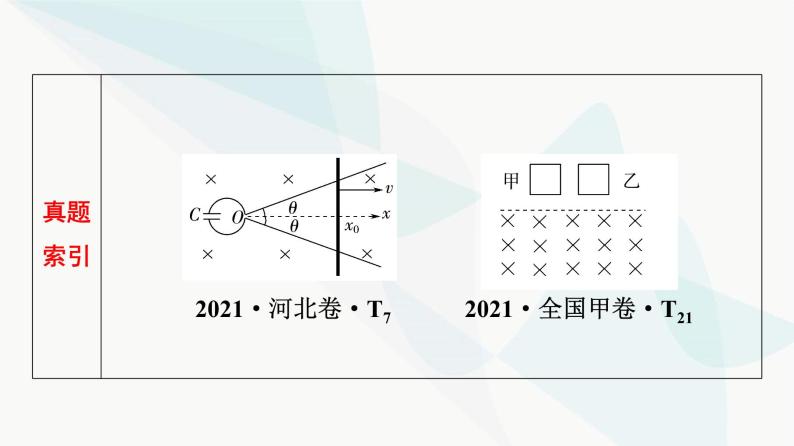 高考物理一轮复习第11章第1节电磁感应现象楞次定律课件05