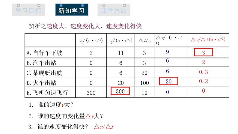 人教版高中物理必修第一册 1.4 课时1 速度变化快慢的描述——加速度 课件第6页