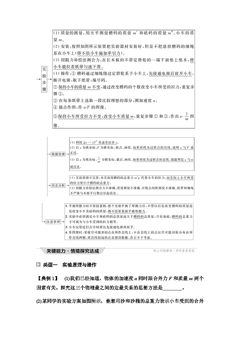 人教版高中物理必修第一册第4章第2节实验:探究加速度与力、质量的关系学案02