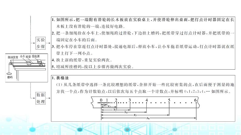 人教版高中物理必修第一册第2章第1节实验:探究小车速度随时间变化的规律课件第5页
