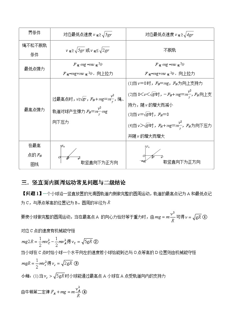 专题09+竖直面内的圆周运动模型---2024届新课标高中物理模型与方法02